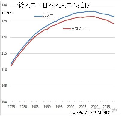 如何看待日本 年出生人口84 8 万 降至历史最低 知乎