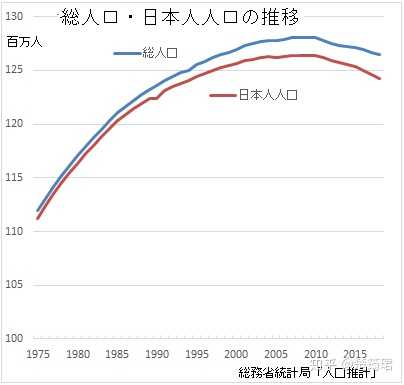 如何看待日本 年出生人口84 8 万 降至历史最低 知乎 如何看待日本 年出生人口84 8 万 降至历史最低 知乎