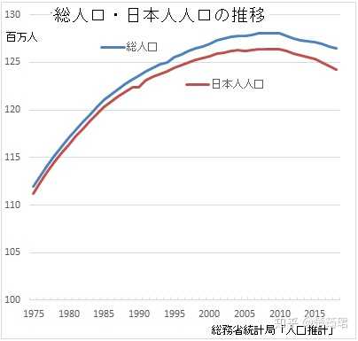 局 推計 人口 省 総務 統計