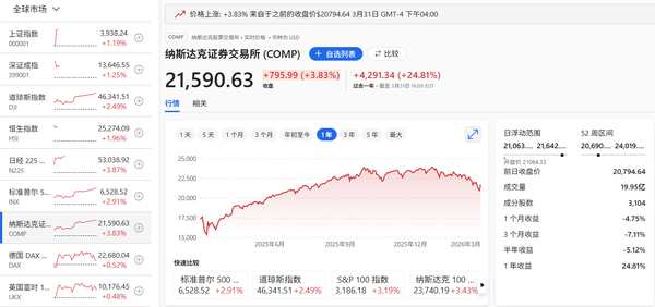 巴菲特称近期市场下跌与历史上真正的买点相比不值一提，股市估值仍未有吸引力，对此你怎么看？