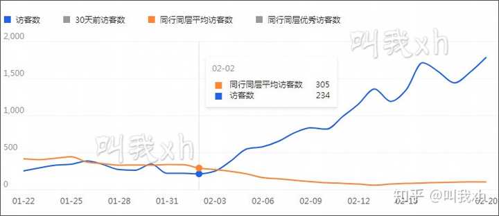 淘宝的标题如何优化？如何挑选关键词？