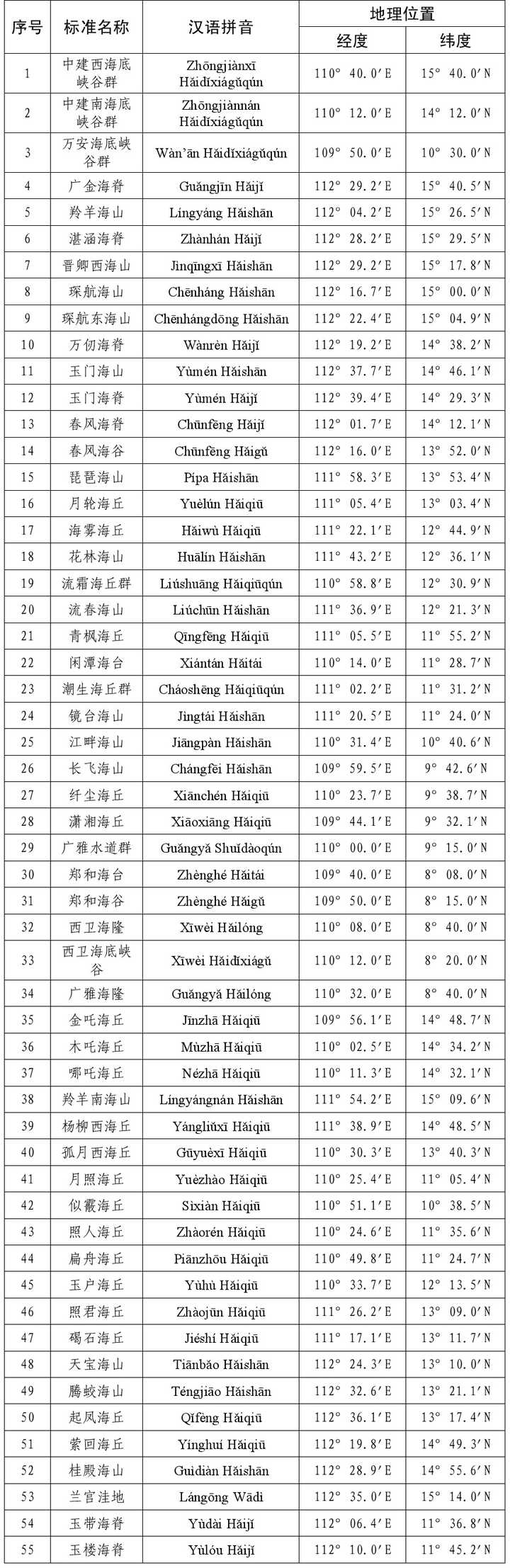 汉语里有哪些意想不到的外来词 知乎 汉语里有哪些意想不到的外来词 知乎