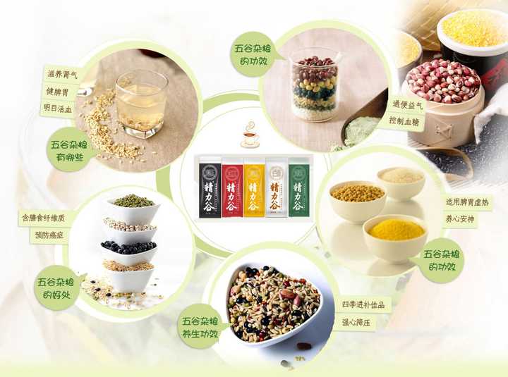 雍达精力谷——五谷为养- 知乎