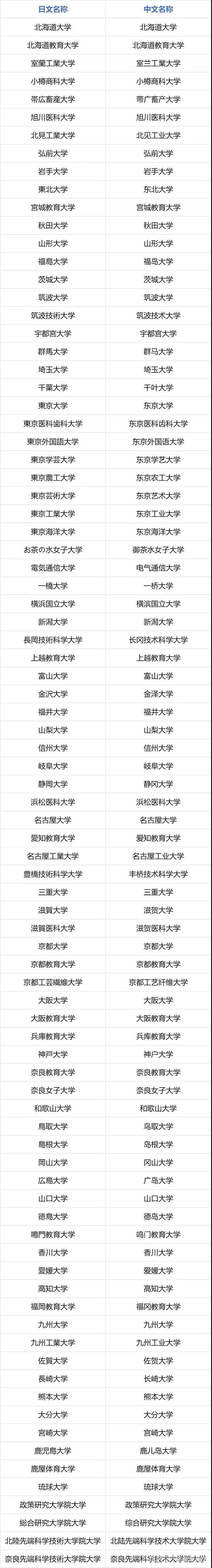 如何看待日本大学排名 知乎