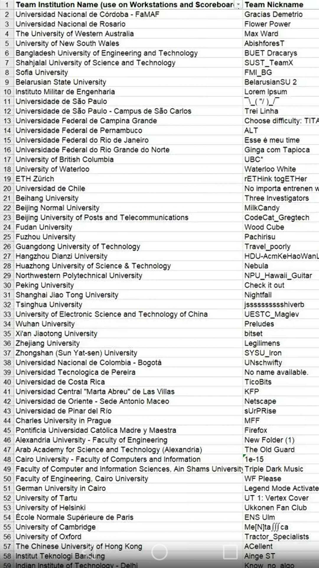 ACM2018旧闻:神奇的队名