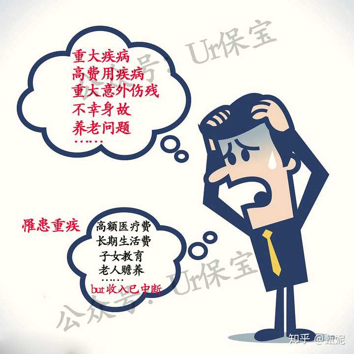 退了智悅人生,代理人又推薦平安福,我想拆開買,請問大家怎麼買?