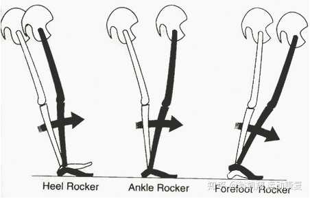 如何在走路时尽量用臀部发力