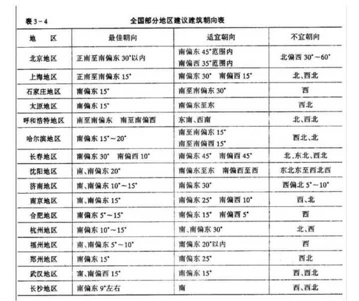 大区与区域，如何正确理解它们的对应关系？  第1张
