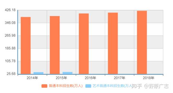 劝退学生怎么说