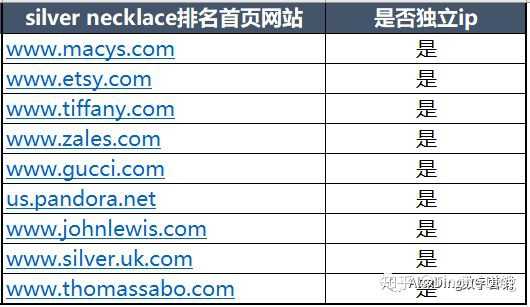 选择个人网站域名后缀时，哪个选项更有利于品牌塑造和搜索引擎优化？