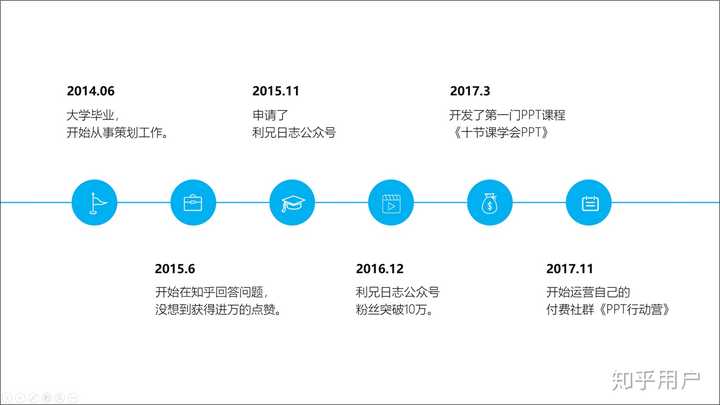 如何在ppt中画出好看的timeline? - 知乎