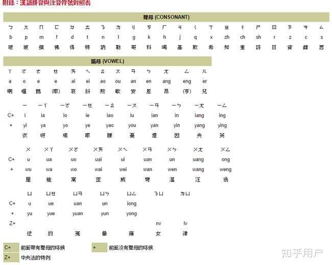 谁知道全部的注音符号? - 知乎