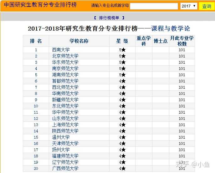 教育学专业大学排名_大学教育学教材图片