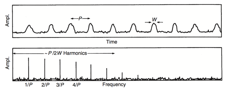 宇宙中脉冲星的脉冲信号不会被星球阻挡吗?