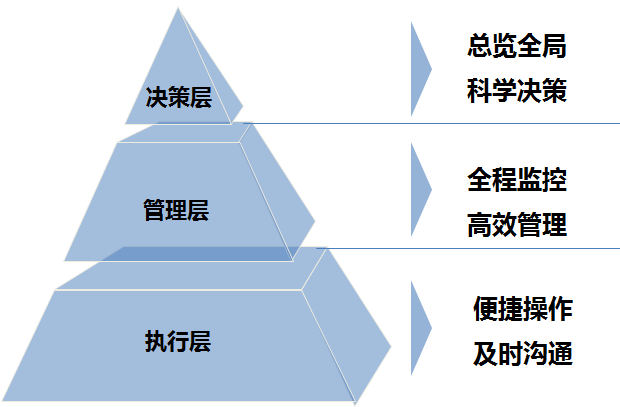 没找到满意的团队协作和项目管理软件?
