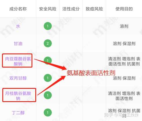 这类表面活性剂是氨基酸▼