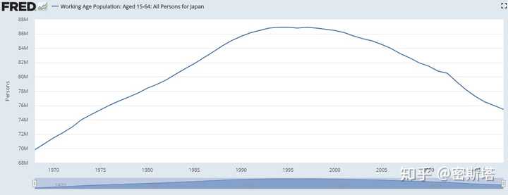 日本gdp 停滞最重要的原因何在 知乎