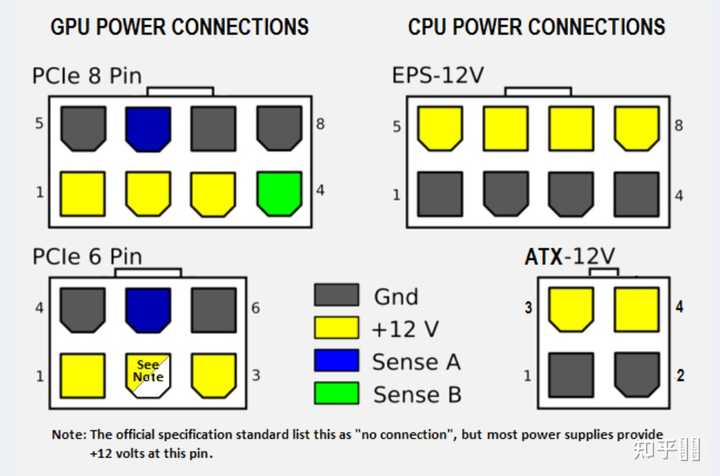 Распиновка 6 pin для видеокарты