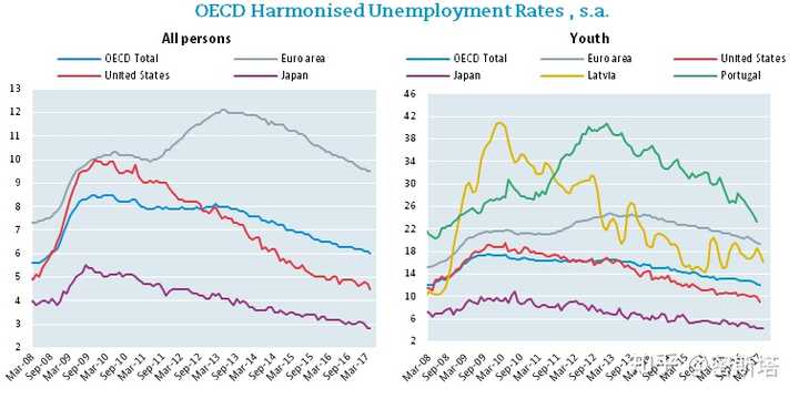 日本gdp 停滞最重要的原因何在 知乎