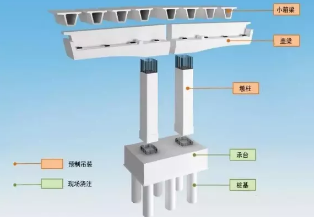 中交院pc箱梁桥结构尺寸,这个现在大家工程中是一样吗?