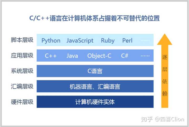 c語言混淆器_c語言編輯器下載_c 語言下載官方下載