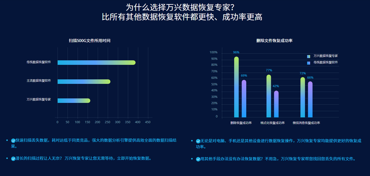 安装包恢复软件（付费的数据恢复软件比免费的好在哪里，有推荐吗）