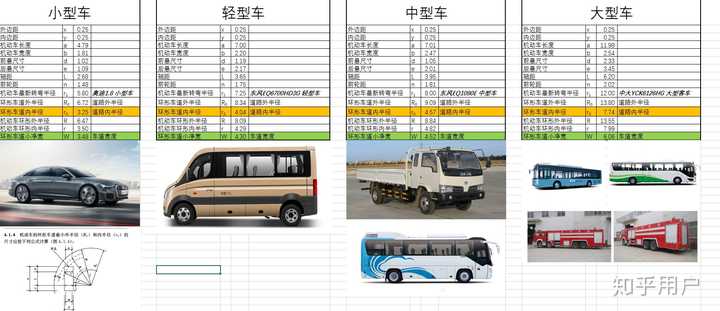 9米6货车转弯技巧图解图片