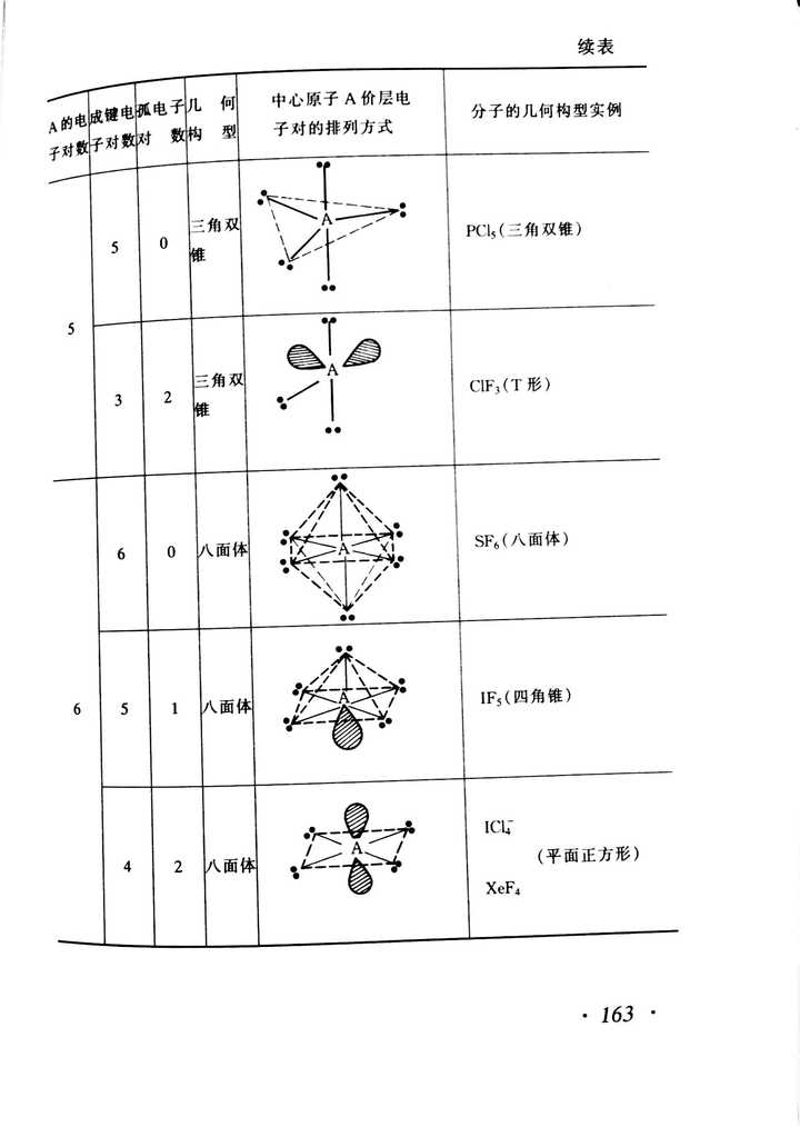 高中化學中如何判斷雜化軌道類型?