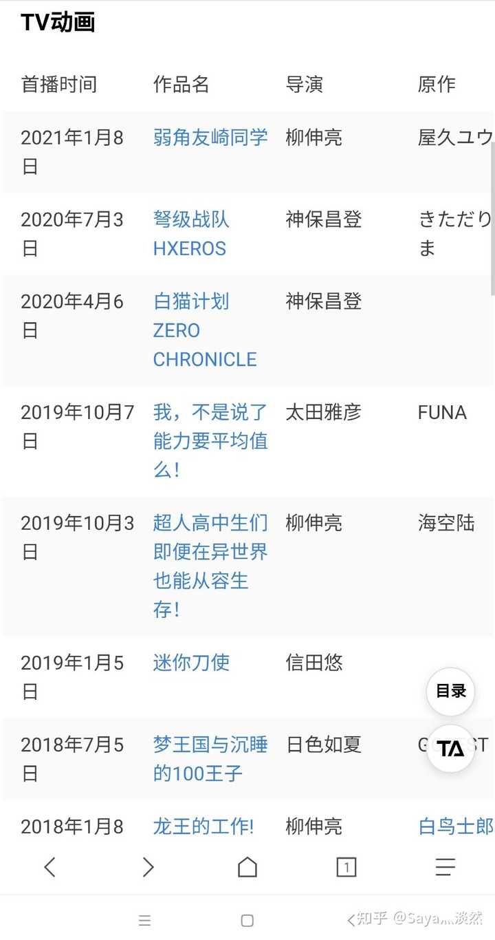 如何评价21年4月动画 剃须 然后捡到女高中生 Saya灬淡然的回答 知乎
