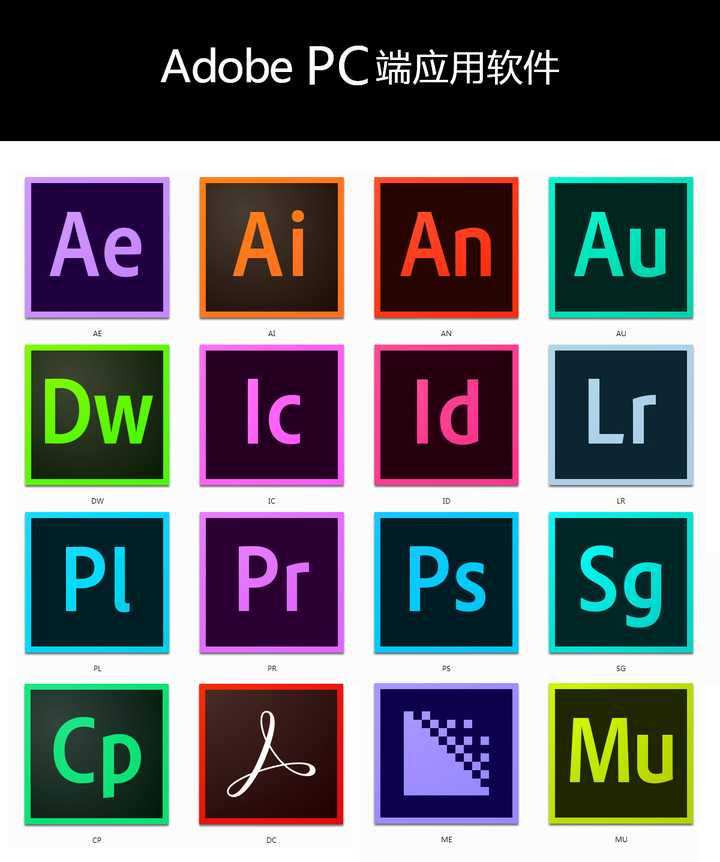 Adobe家族各个软件的功能都是什么 知乎