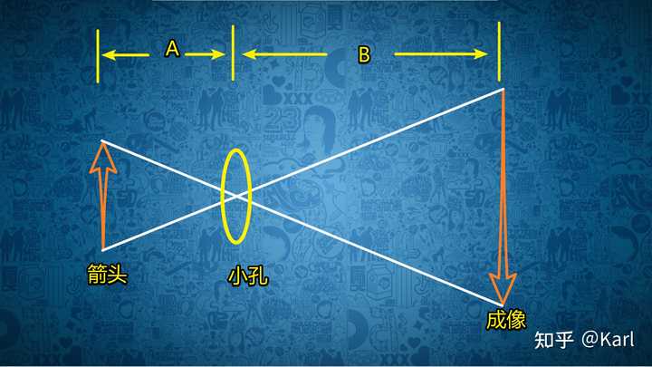 镜像是什么意思？