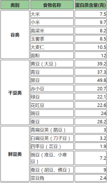 食草动物不需要蛋白质的摄入吗 知乎