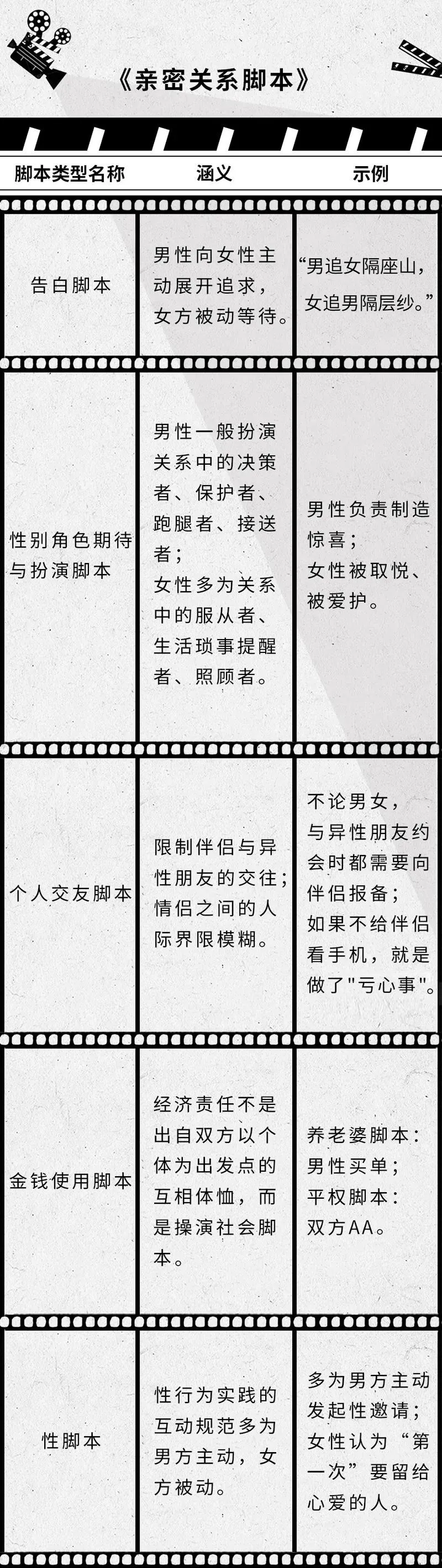 之前恋爱中明白了哪些事让你与现任更好地相处 知乎