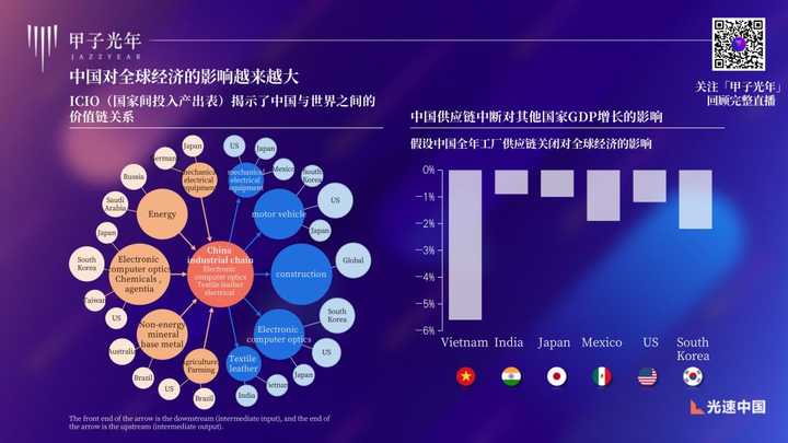 疫情对中国在过去两个月的影响,会很大程度波及世界各地的经济,对右边