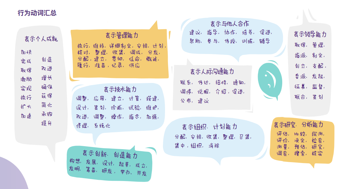 盖洛普优势识别器[话题]