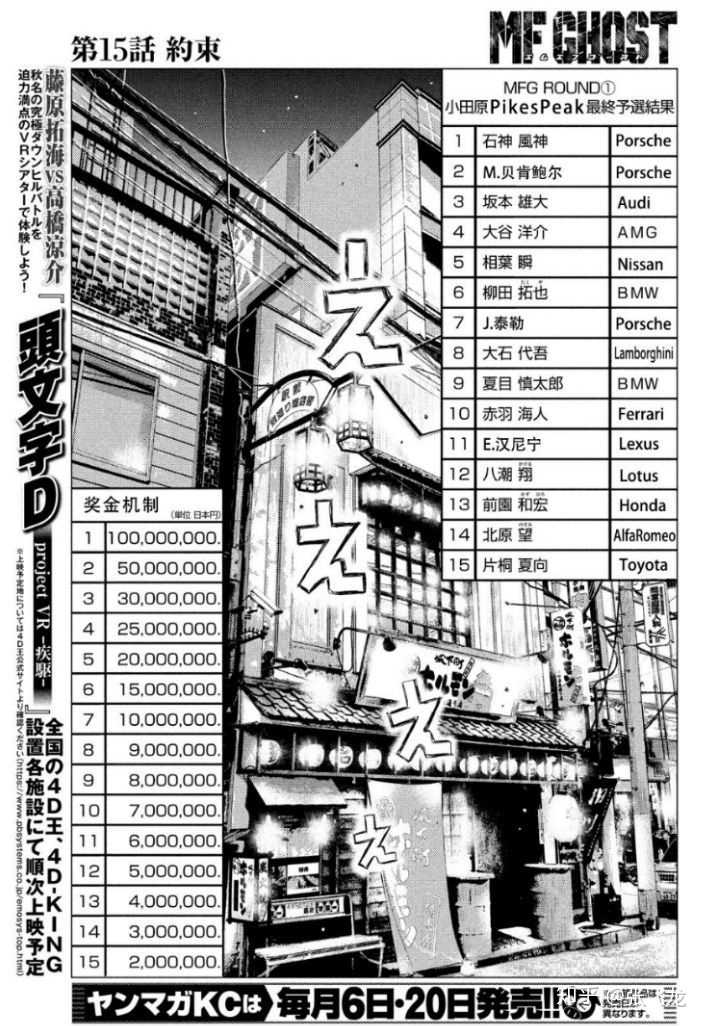 如果画一部这个时代的头文字d 在漫画里都会用到什么车 张飞龙的回答 知乎 如果画一部这个时代的头文字d 在漫画里都会用到什么车 张飞龙的回答 知乎