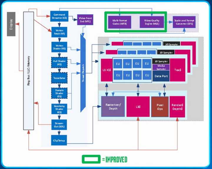 arm架构处理器与x86架构处理器在4k hdr视频的处理能力和效率哪个更高
