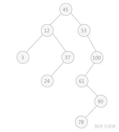 小白(新手)如何徹底理解索引？