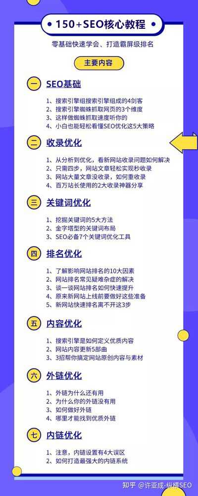 seo 是什么意思？