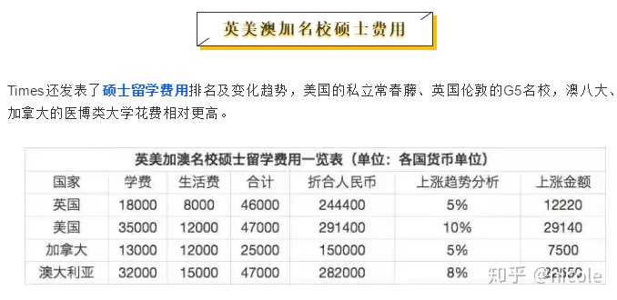 英国留学读研有什么要求，需要多少费用?
