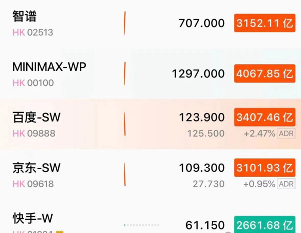 MiniMax市值超越百度，智谱市值超京东，如何看待资本市场给予 AI 企业更高溢价？