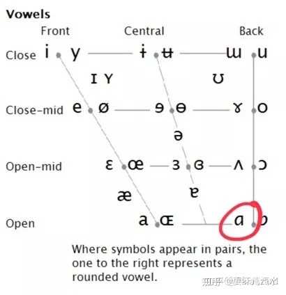 英语国际音标中的 R 怎么发音 知乎