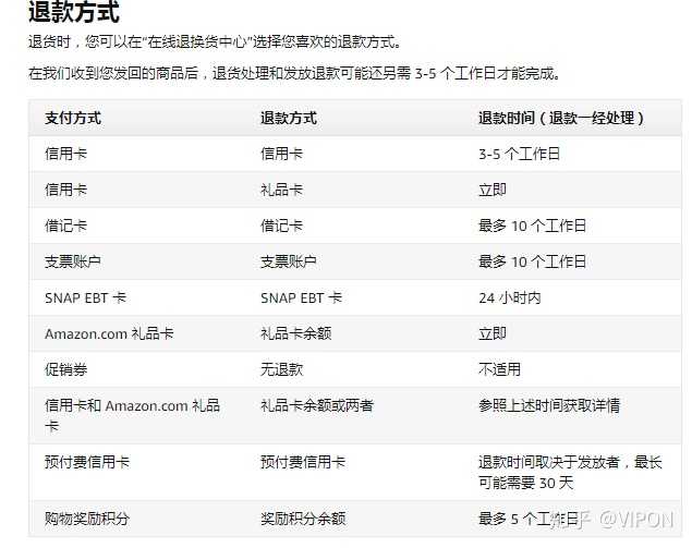 亚马逊上东西买错了马上取消什么时候会退款 知乎