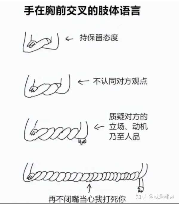 就是郝爽 的想法: 手在胸前交叉的各种含义,你看懂了吗? - 知乎