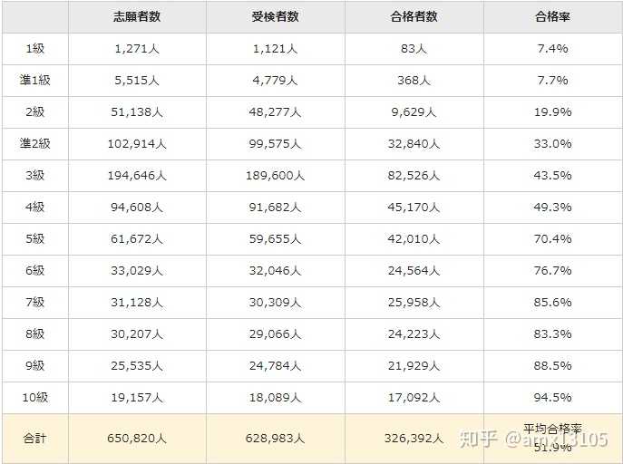 日文在以后会有可能 去汉字化 吗 知乎