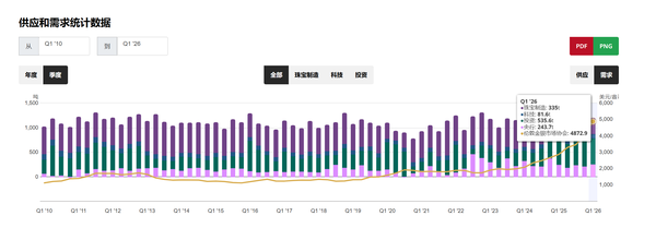 印度将黄金和白银关税上调至15%，对金价有何影响，为何黄金而让其出现外汇危机，也抑制了卢比国际化？