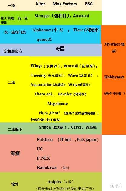 第一次买手办 种类品牌太多不知道怎么下手 有什么建议 咔嗒手办网