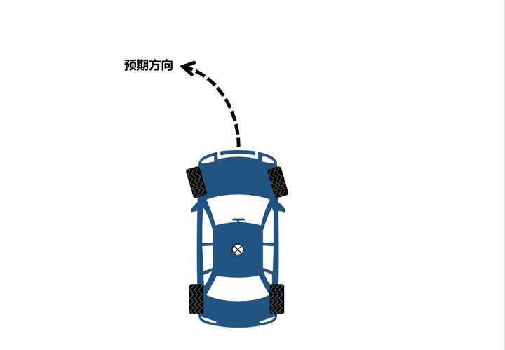 汽車推頭是什麼感覺?