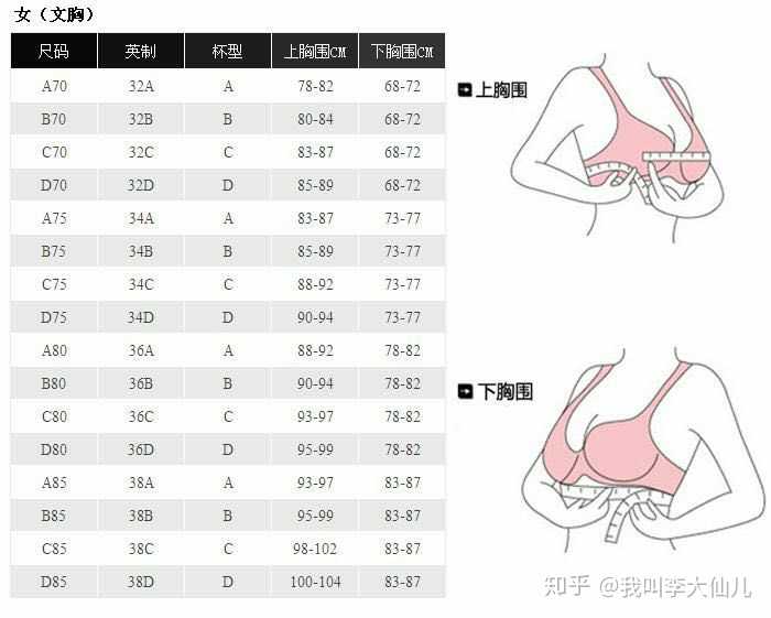 为什么量了胸围在网上买内衣结果买过来还是小很多