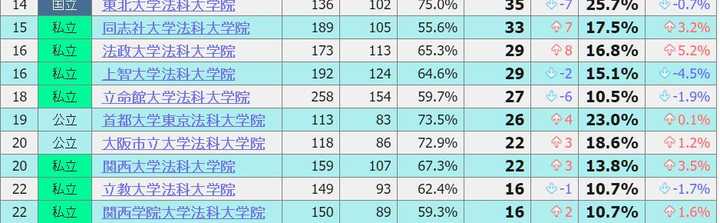 在日本的中央大学怎么样 就读是一种怎样的体验 知乎